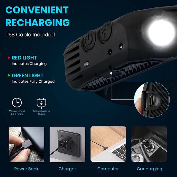 LW3 High Power Headlamp Stealth Angel Survival - Stealth Angel