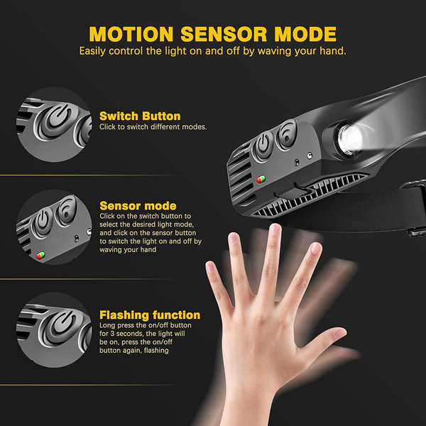 LW1 High Power Headlamp Stealth Angel Survival - Stealth Angel
